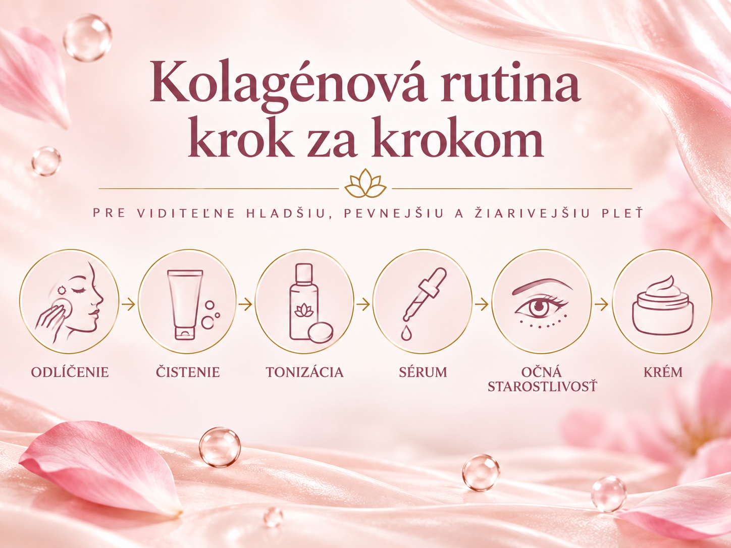 Kolagénová rutina Eva Cosmetics krok za krokom – odlíčenie, čistenie, tonizácia, sérum, očná starostlivosť a krém